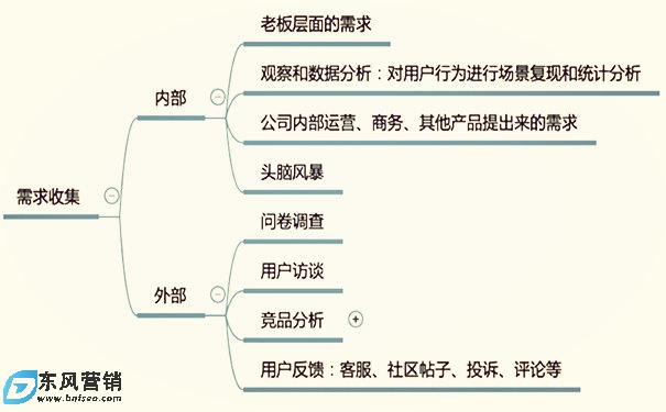信息流廣告怎么做?信息流優(yōu)化師工作重點(diǎn) 信息流廣告怎么做?信息流優(yōu)化師工作重點(diǎn)