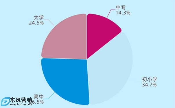 可銳考研網經驗:如何做好信息流廣告投放? 可銳考研網經驗:如何做好信息流廣告投放?