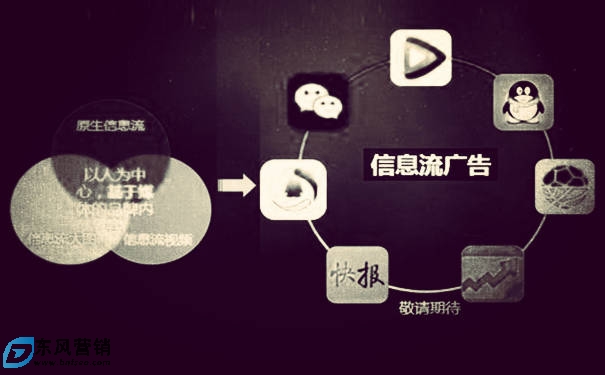 百度推廣開戶費(fèi)用多少?信息流推廣怎么開通