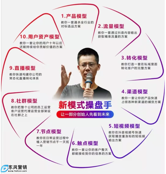 看短視頻直播培訓課件-每一個標題里面都是智慧 看短視頻直播培訓課件-每一個標題里面都是智慧
