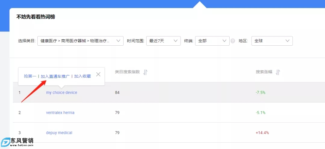 淘寶直通車推廣中如何查看關鍵詞覆蓋